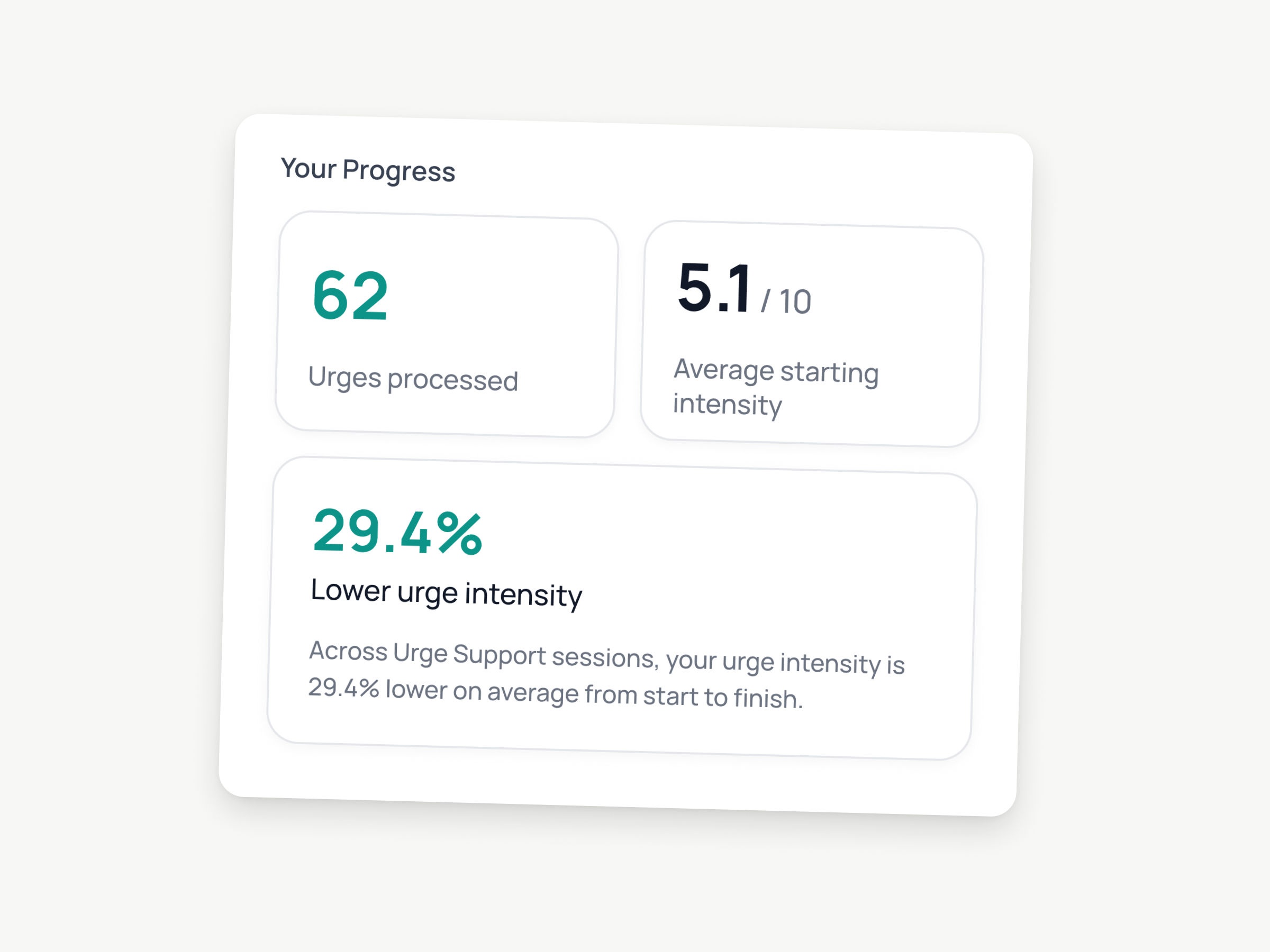 Etio progress dashboard showing urges processed, average starting intensity, and lower urge intensity